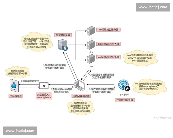 以vs.tw为核心的台湾域名平台发展趋势与应用解析生态价值